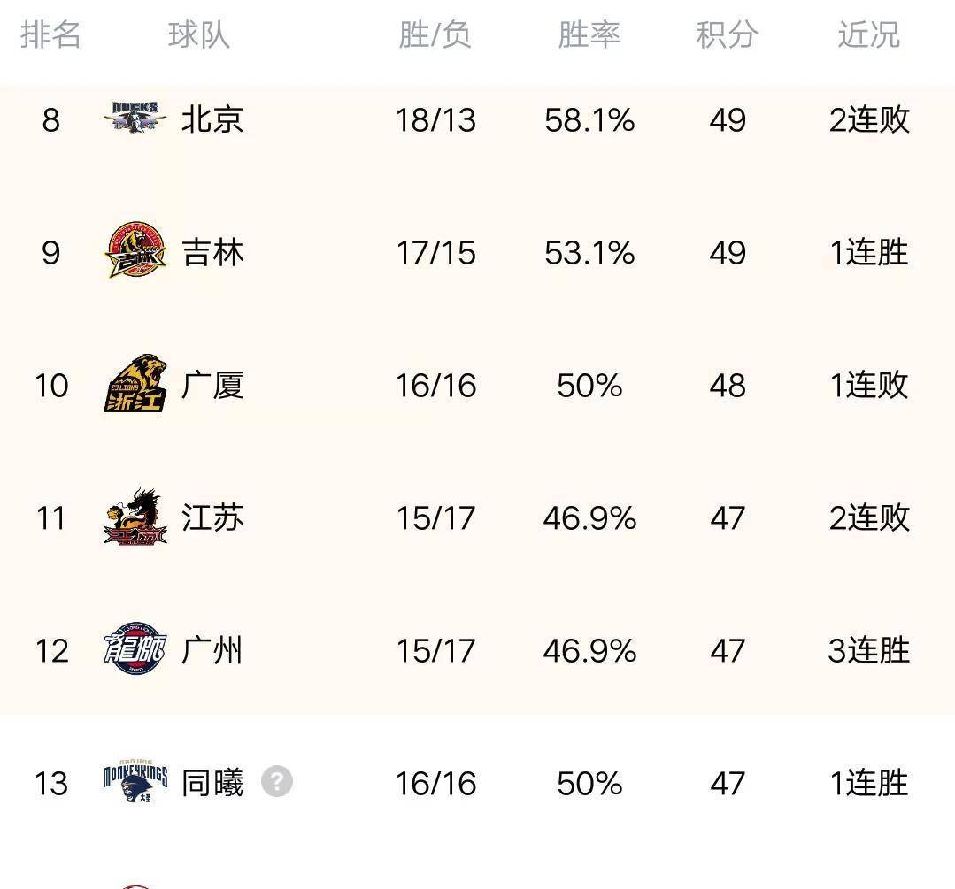 四川队比分优势明显，势如破竹的简单介绍