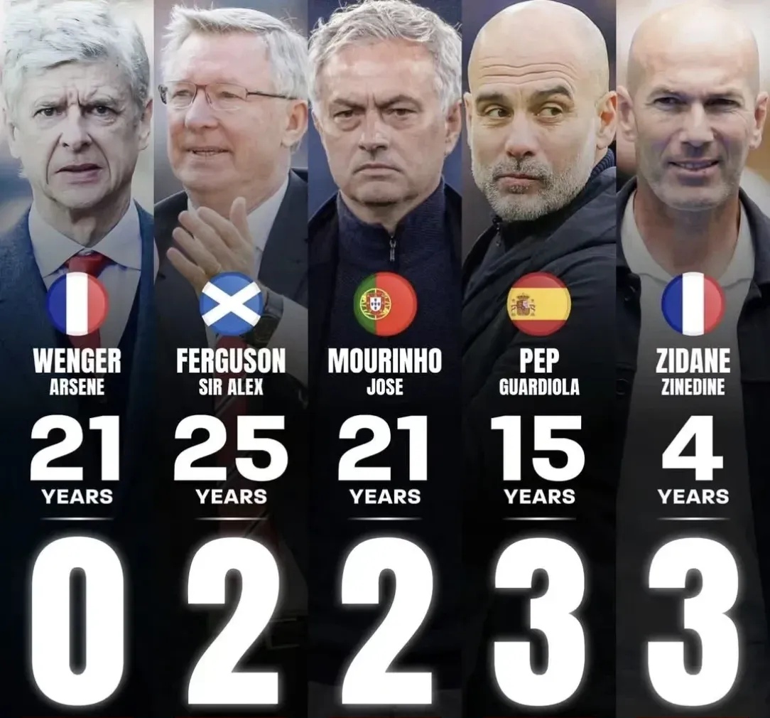 关于阿森纳防线暴露问题，曼联大将回归备战欧冠的信息