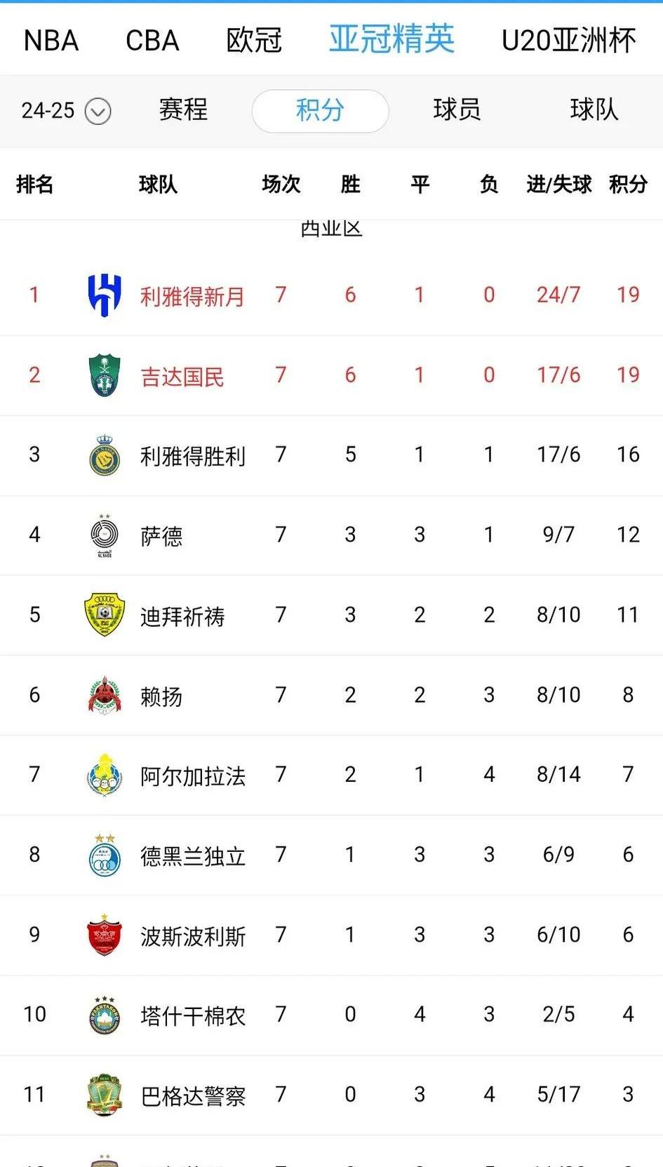 包含东亚区域强队角逐，胜负难分！的词条