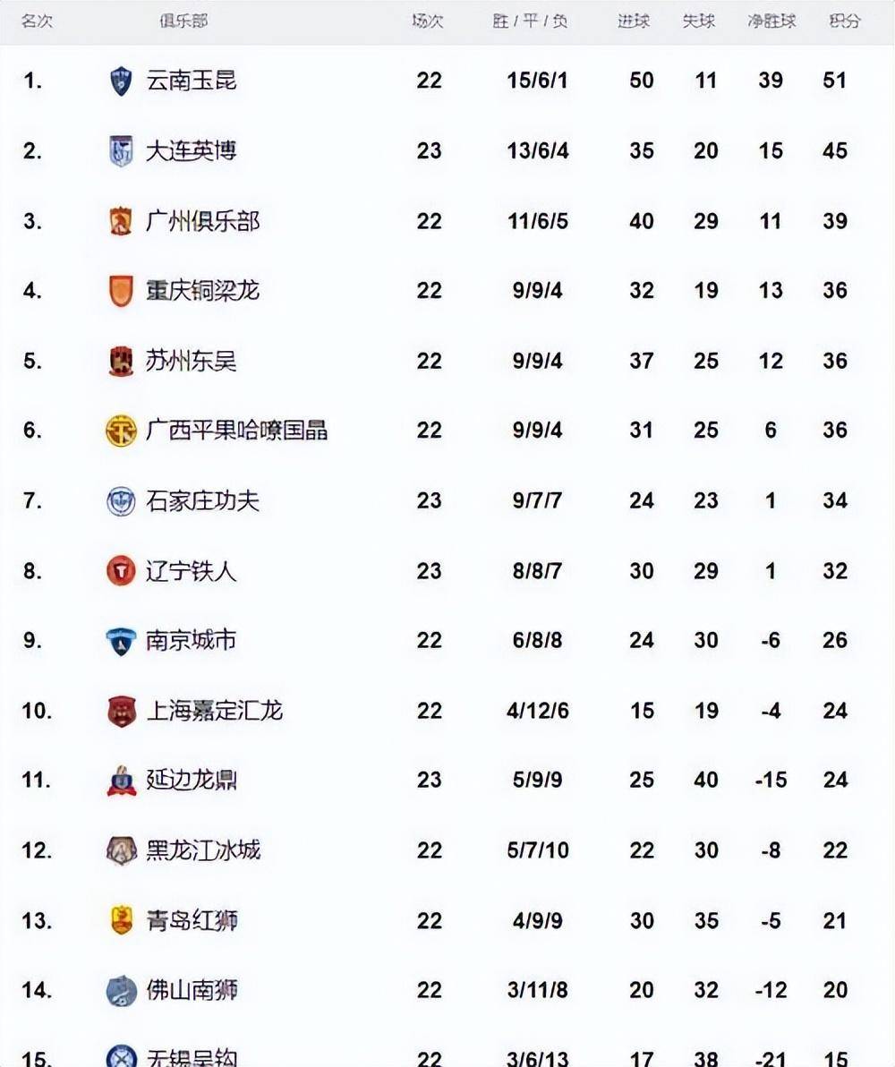 积分榜上升球队士气大振走向胜利的简单介绍 积分榜上升球队士气大振走向胜利的简单介绍