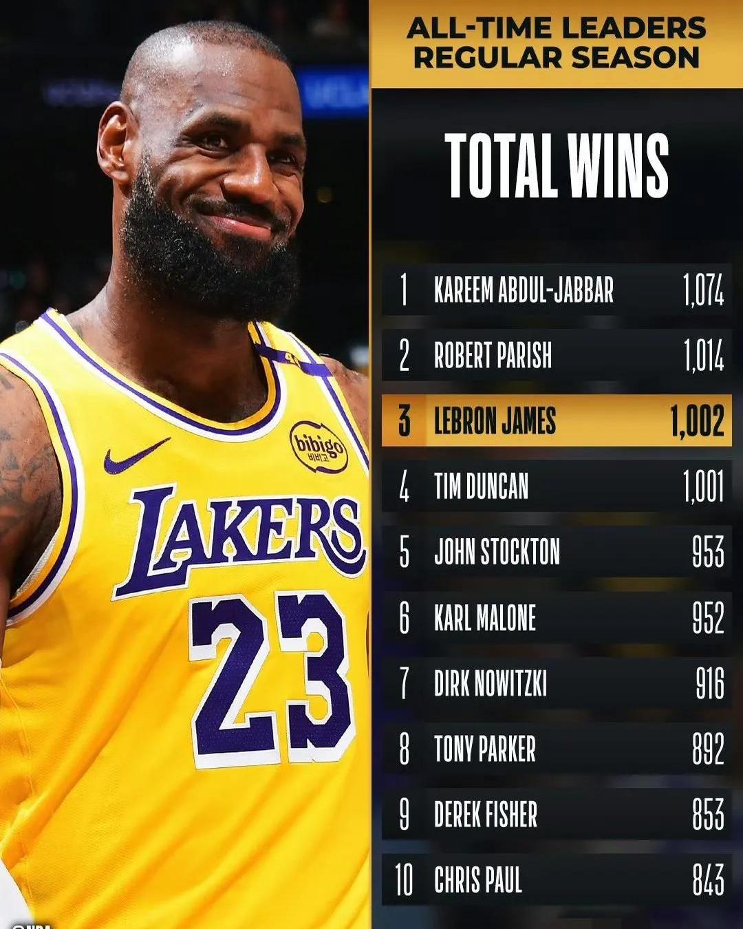 开云体育下载-关于湖人核心休息调整，重返巅峰连胜之路的信息