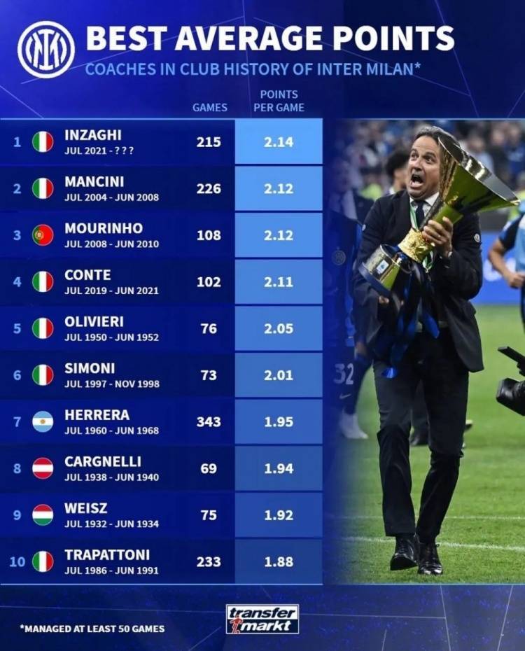 开云体育登录-包含国际米兰客场不敌对手，积分榜下滑的词条