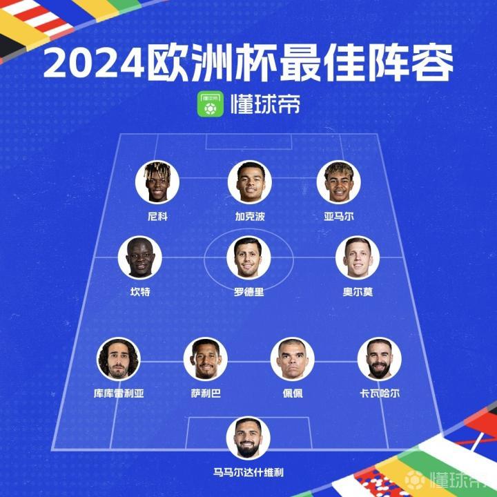 更新!各队排名变动激烈,欧洲杯预选赛晋级悬念的简单介绍 更新!各队排名变动激烈,欧洲杯预选赛晋级悬念的简单介绍