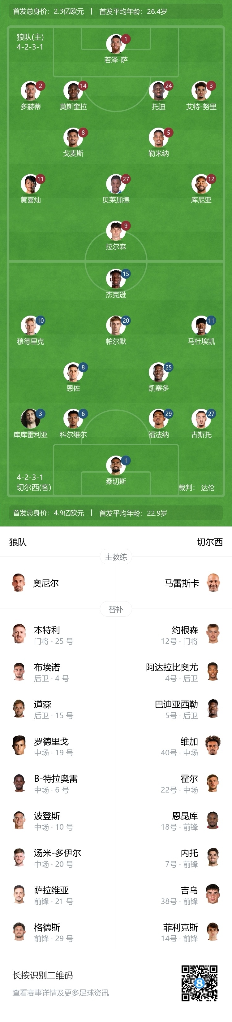 开云体育app-包含切尔西战狼队，胜者患上联赛榜首的词条