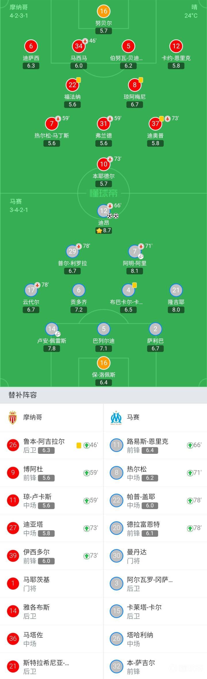 马赛对决摩纳哥，勇者能否胜出？的简单介绍