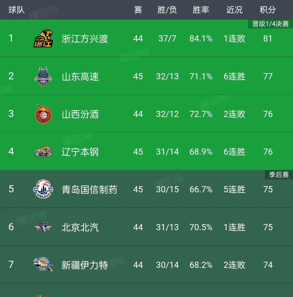 开云体育下载-关于意乙赛场焦点对决，排名相邻争夺积分首位的信息