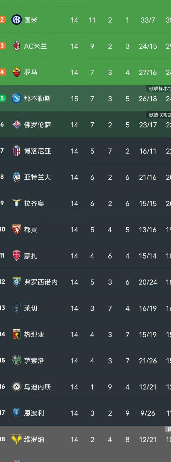 尤文图斯主场惨败，卫冕冠军跌至第五