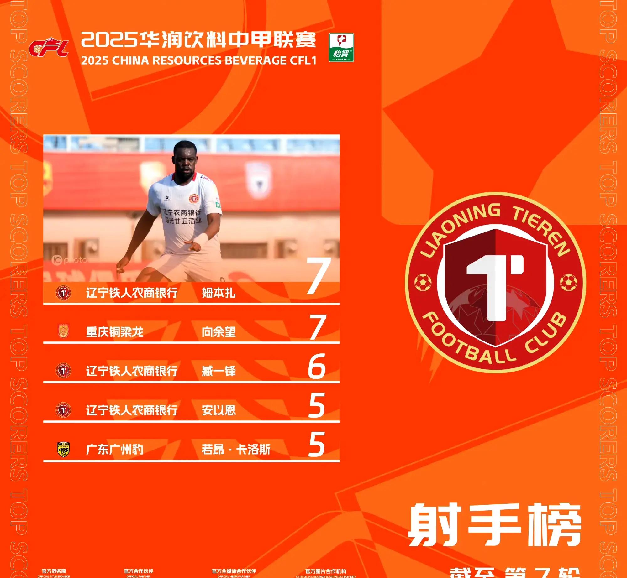 球员们的技术造诣让对手望尘莫及