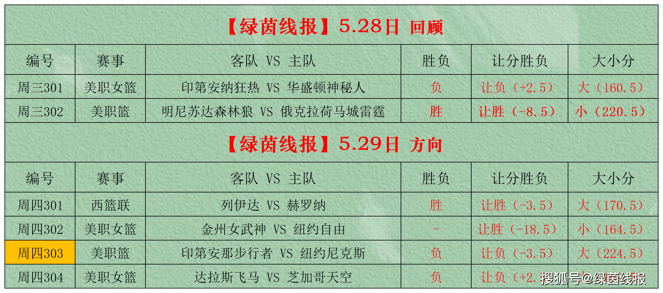 专家预测竞猜热点胜率超六成,结果成焦点 专家预测竞猜热点胜率超六成,结果成焦点